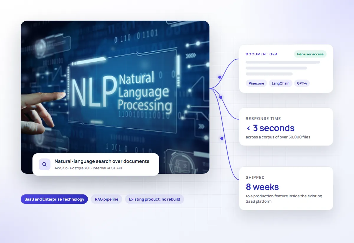 Document Q&A feature inside a SaaS product with response time and delivery metrics