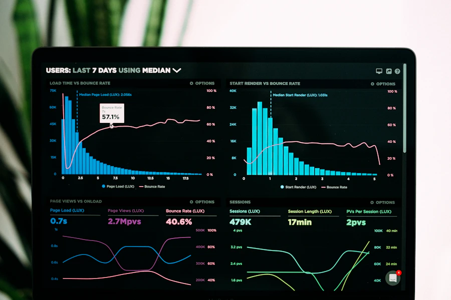 Analytics dashboard displaying data extracted from unstructured documents