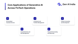 Core applications of Generative AI in FinTech for smarter operations