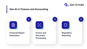 Generative AI streamlining finance and accounting processes efficiently