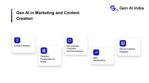 Generative AI transforming marketing and content creation strategies