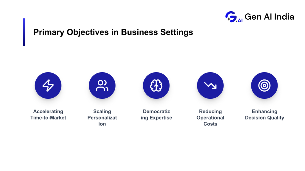 Complete Generative AI Guide for Modern Business Leaders