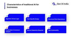 Key characteristics of Traditional AI for businesses, tasks, and structured data