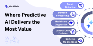 Predictive AI delivering value in fraud detection, forecasting, healthcare, and maintenance