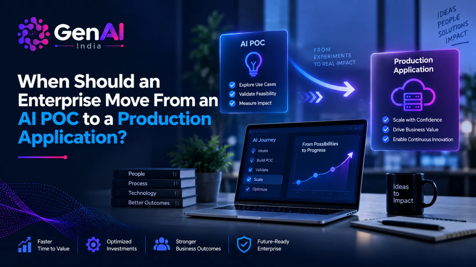 When Should an Enterprise Move From an AI POC to a Production Application?