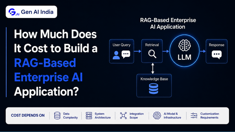 Cost to build a RAG-based enterprise AI app for smarter and more efficient business processes.